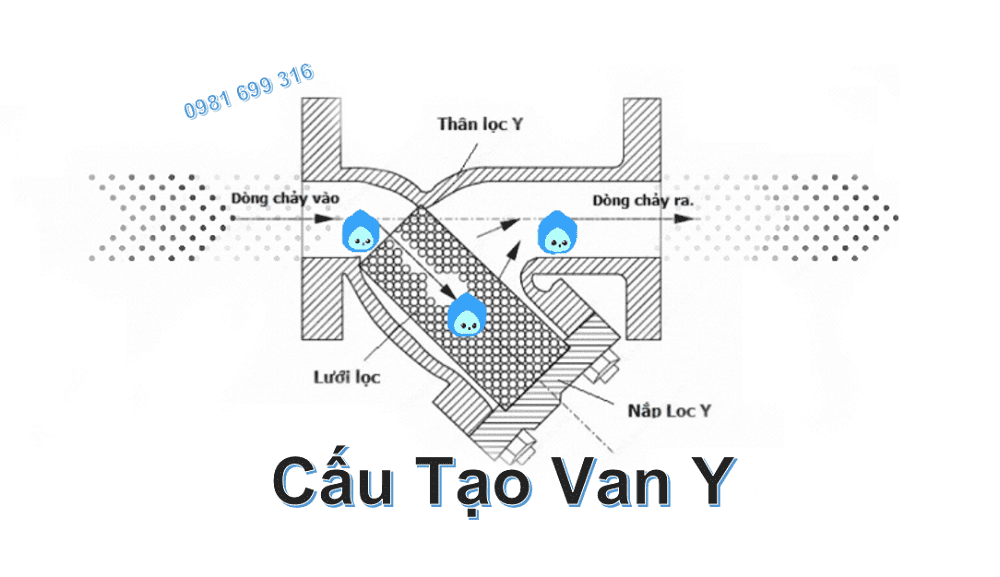 van lọc chữ Y Inox 2