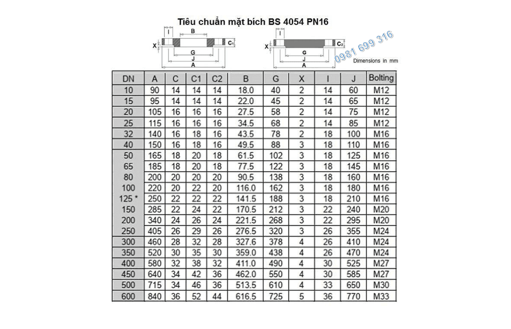 mặt bích inox BS 2