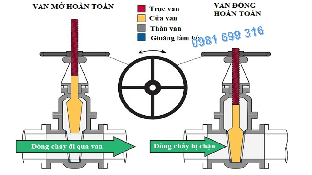 van cổng inox 2