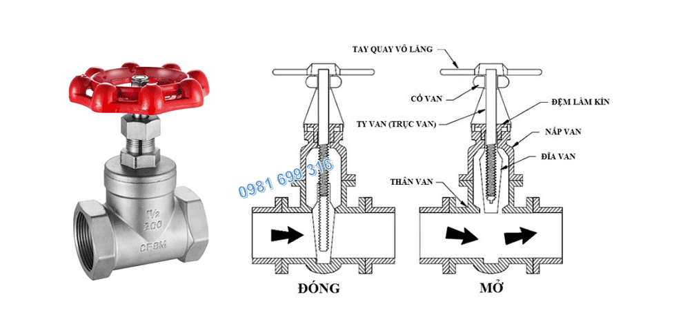 van cổng ren inox 304 2