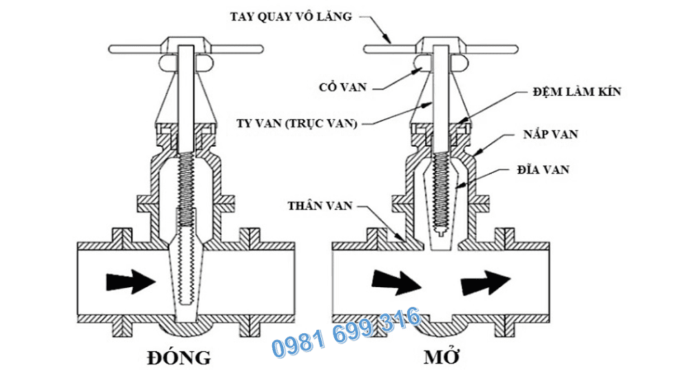 van cổng ty nổi 2