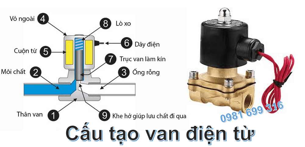 van điện từ 2