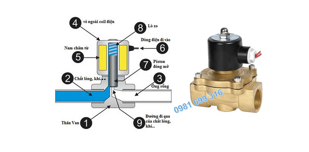 van điện tự động 2