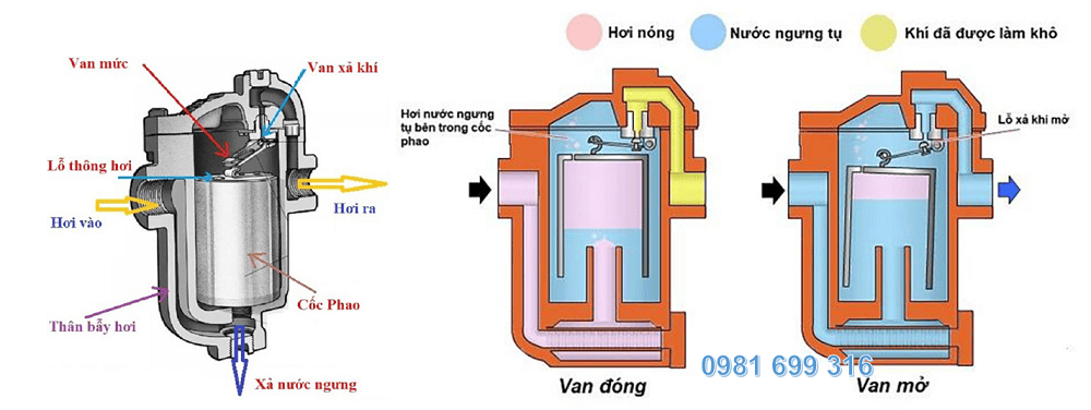 bẩy gầu đảo 2