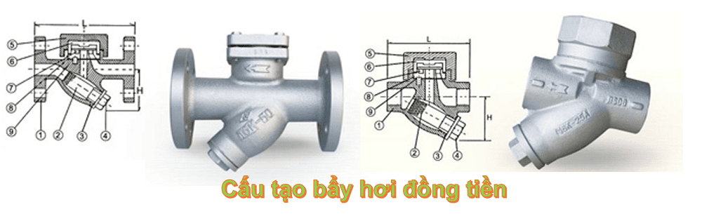 bẫy hơi đồng tiền 2