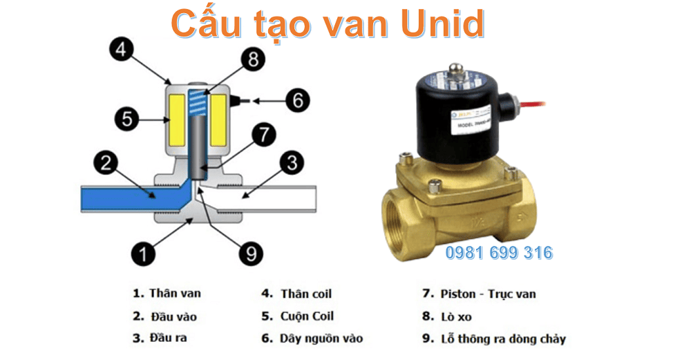 van điện từ unid 2