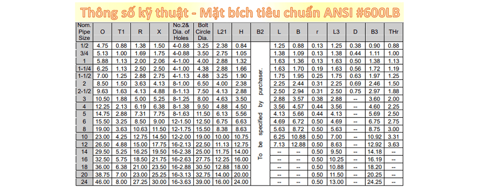 mặt bích thép Ansi 4