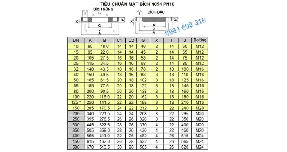 mặt bích thép BS 2