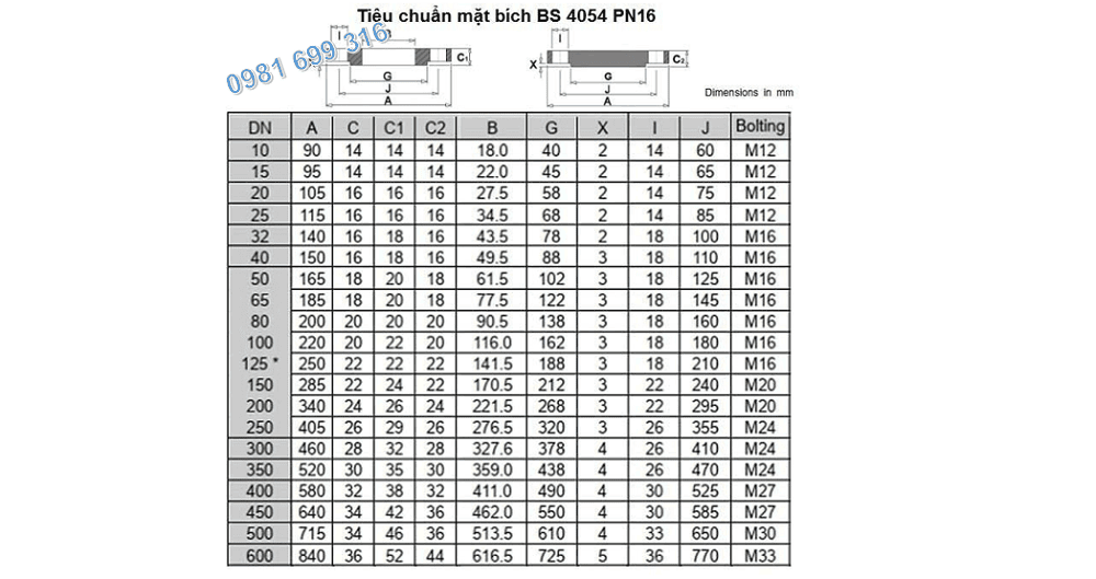 mặt bích thép BS 3