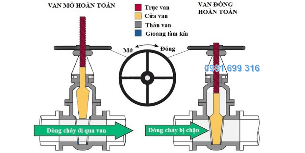 van cổng đồng 2