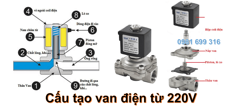 van điện từ 220V 1