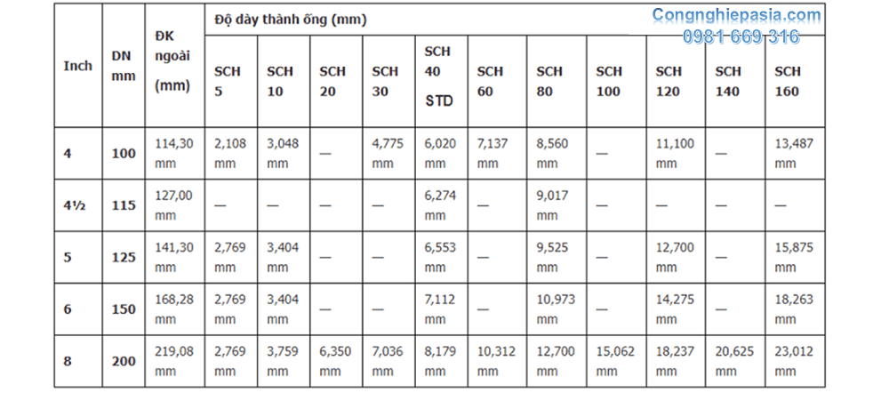 bảng kích thước đường ống 3