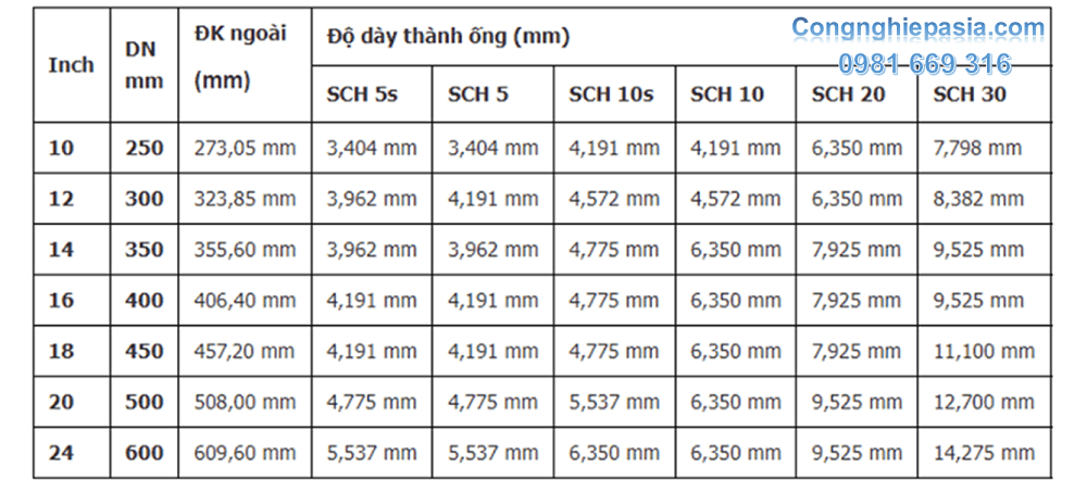 bảng kích thước đường ống 4