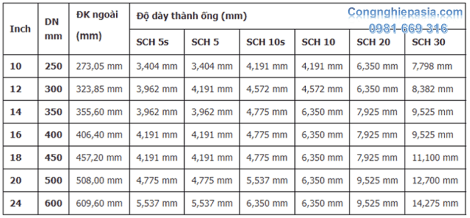 bảng quy đổi kích thước đường ống 3