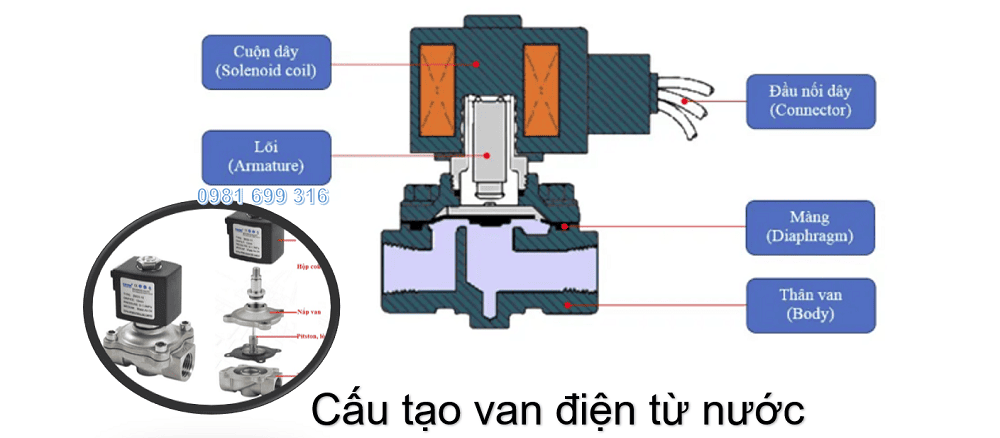 van điện từ nước 2