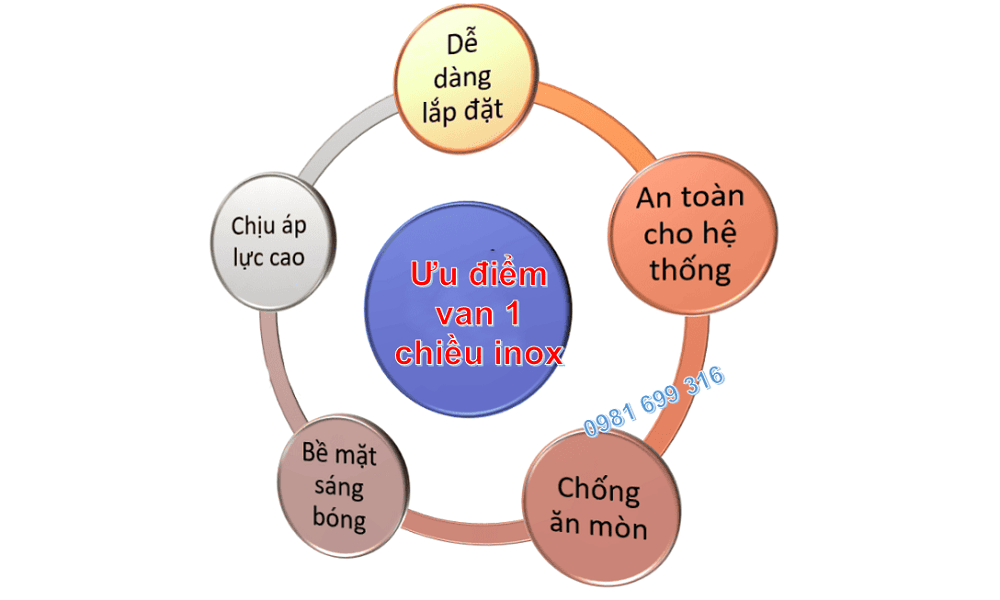 van 1 chiều inox 304 3