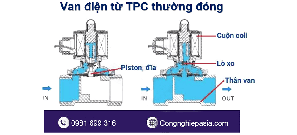 van điện từ TPC 2