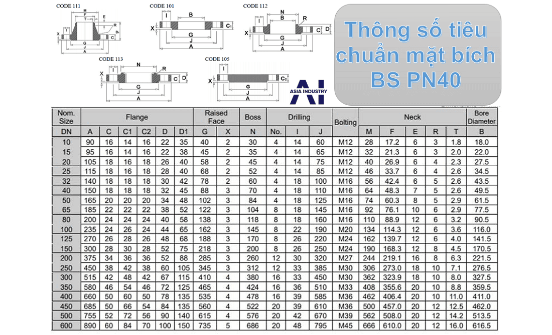 bảng quy đổi tiêu chuẩn mặt bích 10