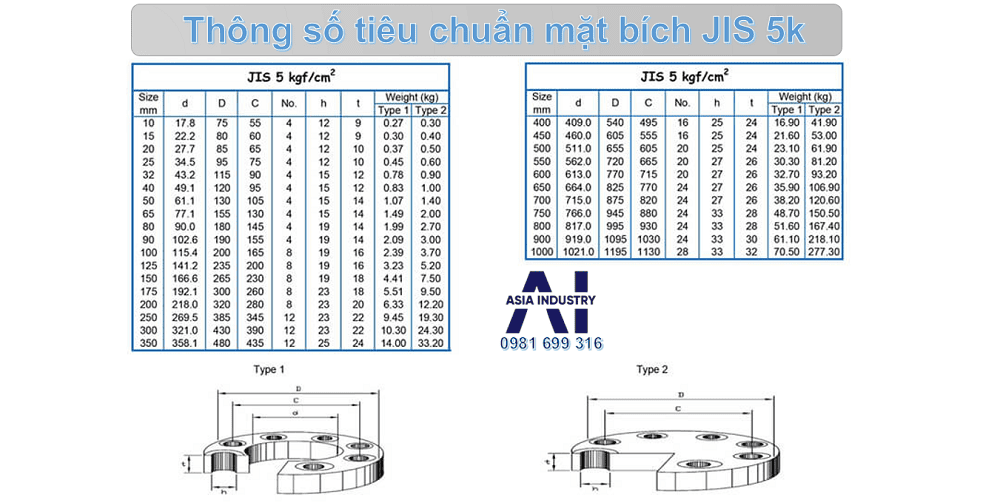 bảng quy đổi tiêu chuẩn mặt bích 1