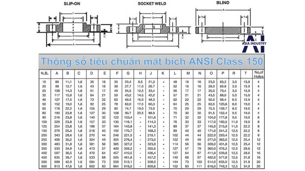 bảng quy đổi tiêu chuẩn mặt bích 11
