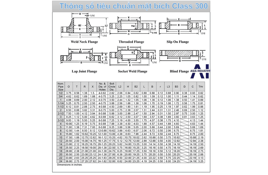 bảng quy đổi tiêu chuẩn mặt bích 12