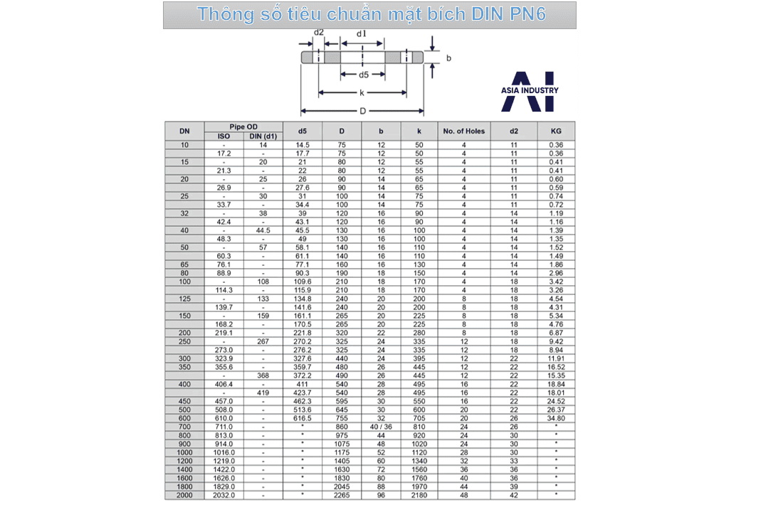 bảng quy đổi tiêu chuẩn mặt bích 13