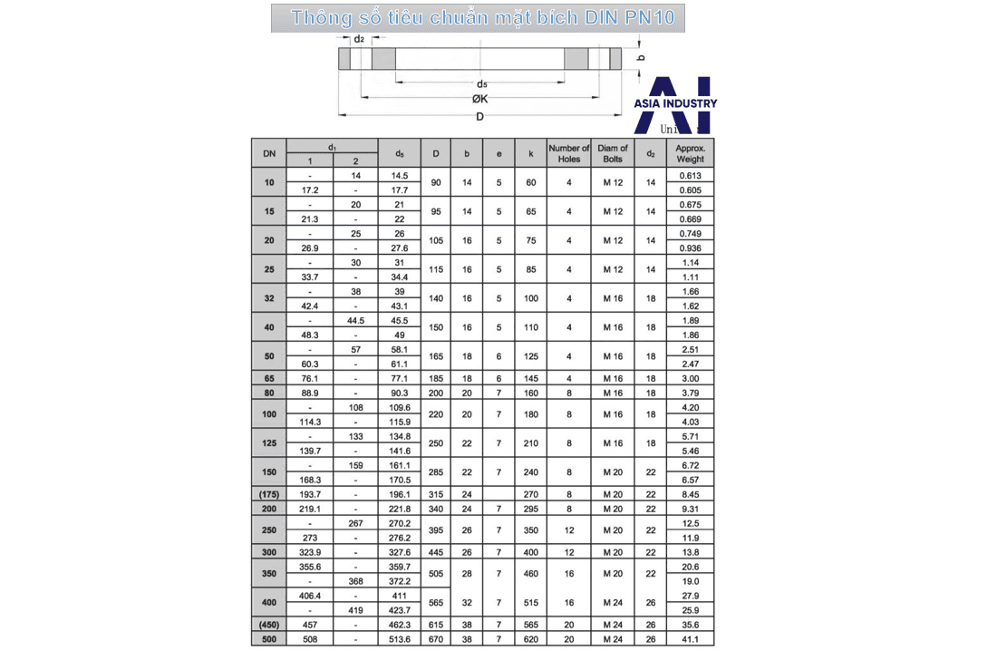 bảng quy đổi tiêu chuẩn mặt bích 14