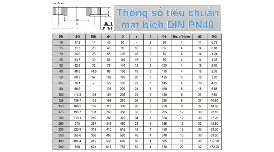 bảng quy đổi tiêu chuẩn mặt bích 17