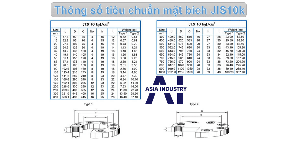 bảng quy đổi tiêu chuẩn mặt bích 2