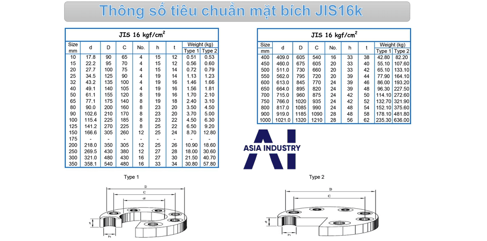 bảng quy đổi tiêu chuẩn mặt bích 3