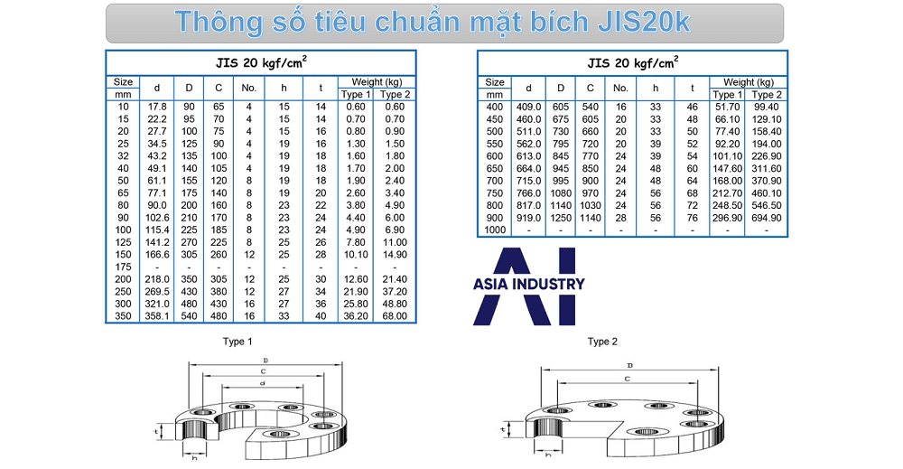 bảng quy đổi tiêu chuẩn mặt bích 4