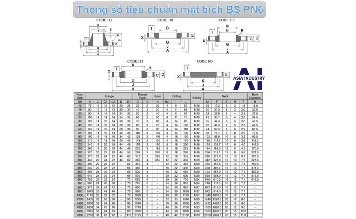 bảng quy đổi tiêu chuẩn mặt bích 5