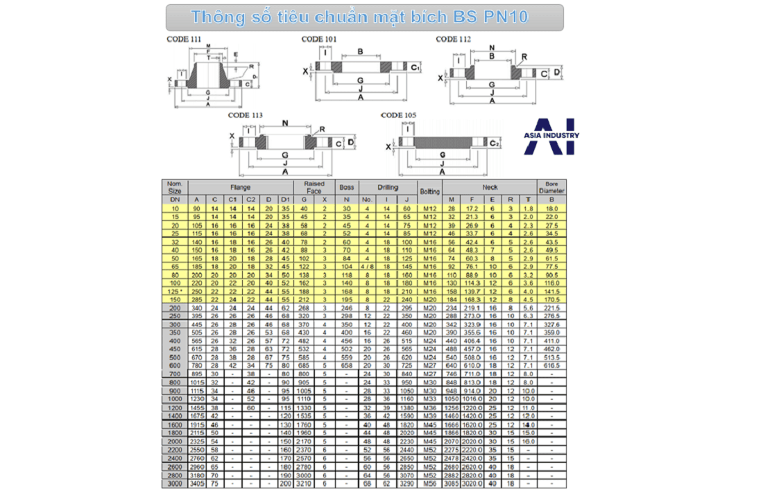 bảng quy đổi tiêu chuẩn mặt bích 6