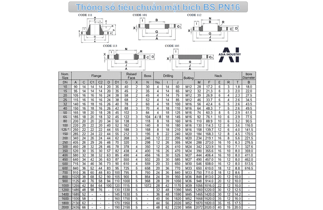 bảng quy đổi tiêu chuẩn mặt bích 8