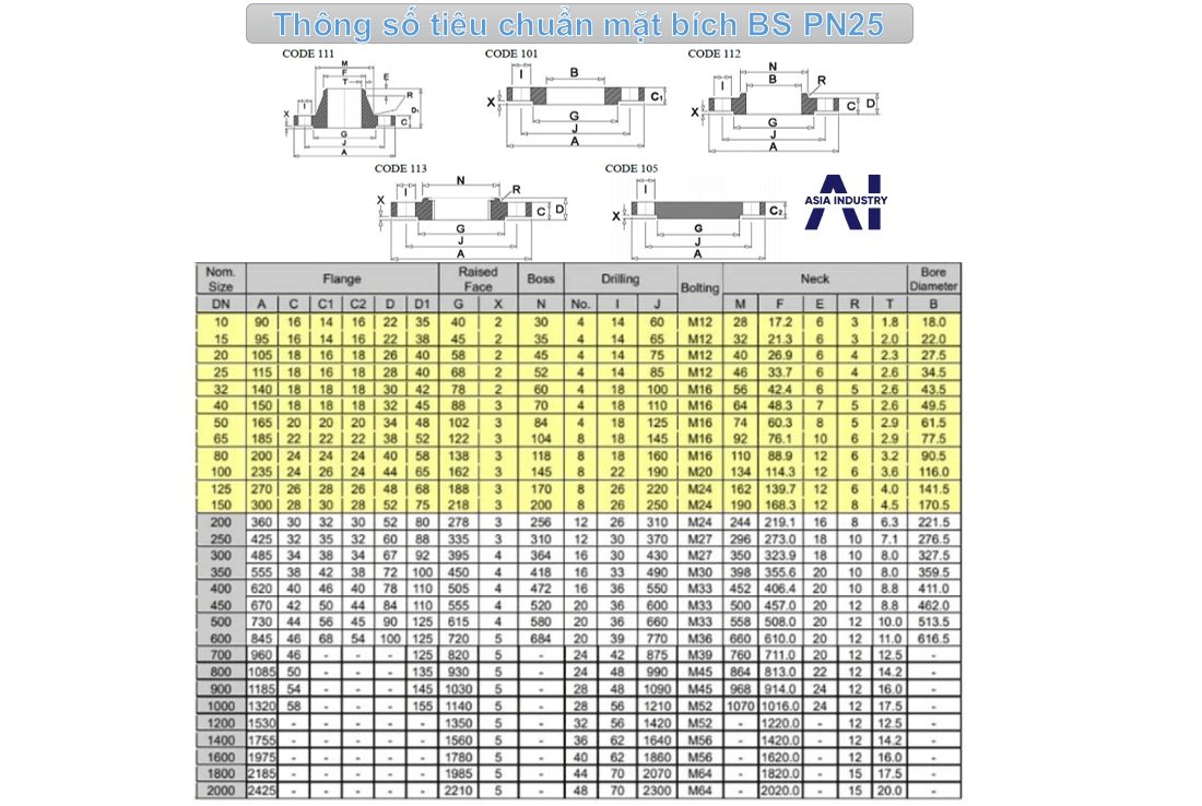 bảng quy đổi tiêu chuẩn mặt bích 9