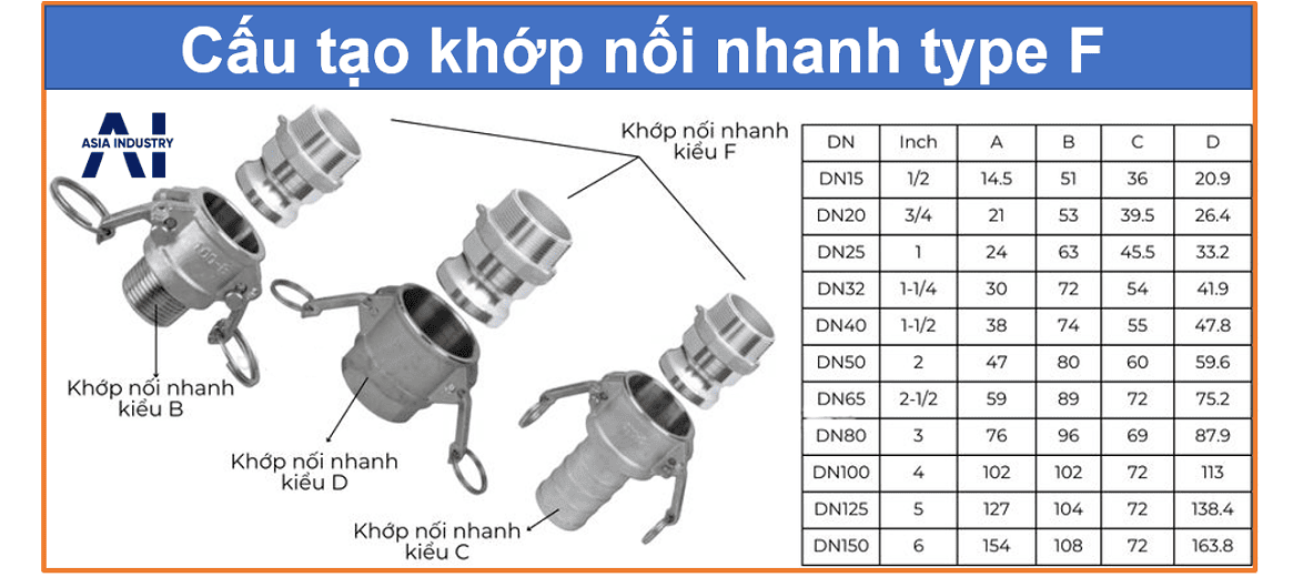 Khớp nối nhanh type F 2